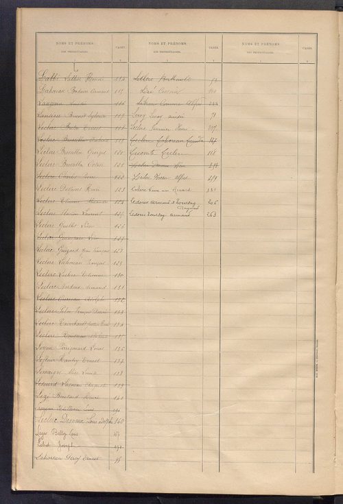 Matrice des propriétés bâties ; récapitulation ; table alphabétique des propriétaires.