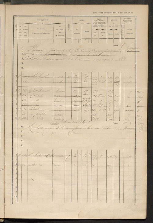 Matrice des propriétés bâties ; augmentations et diminutions, 1883-1891 ; séparation des revenus cadastraux afférents, pour l'année 1882, aux propriétés bâties et non bâties (état-balance) ; table alphabétique des propriétaires.