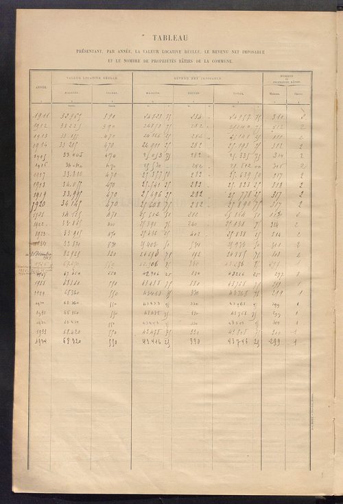Matrice des propriétés bâties ; récapitulation ; table alphabétique des propriétaires.