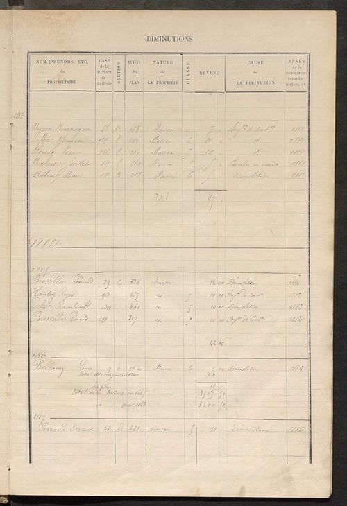 Matrice des propriétés bâties ; augmentations et diminutions, 1883-1891 ; séparation des revenus cadastraux afférents, pour l'année 1882, aux propriétés bâties et non bâties (état-balance) ; table alphabétique des propriétaires.