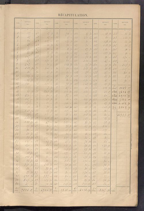 Matrice des propriétés bâties ; récapitulation ; table alphabétique des propriétaires.