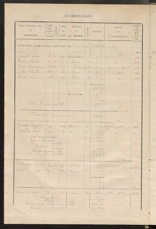Matrice des propriétés bâties ; augmentations et diminutions, 1883-1891 ; séparation des revenus cadastraux afférents, pour l'année 1882, aux propriétés bâties et non bâties (état-balance) ; table alphabétique des propriétaires.
