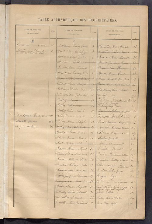 Matrice des propriétés bâties ; récapitulation ; table alphabétique des propriétaires.