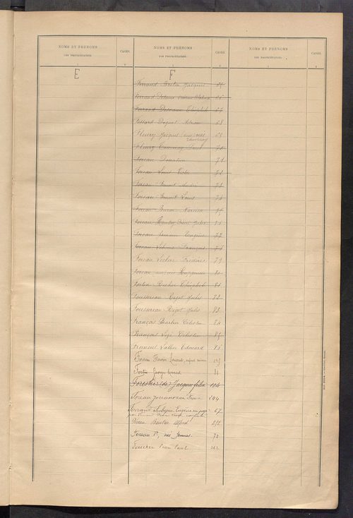 Matrice des propriétés bâties ; récapitulation ; table alphabétique des propriétaires.