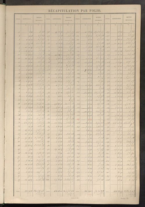 Tableau présentant les augmentations et les diminutions survenues dans la matière imposable ; récapitulation ; table alphabétique des propriétaires ; matrice des propriétés non bâties, fol. 1 à 492.