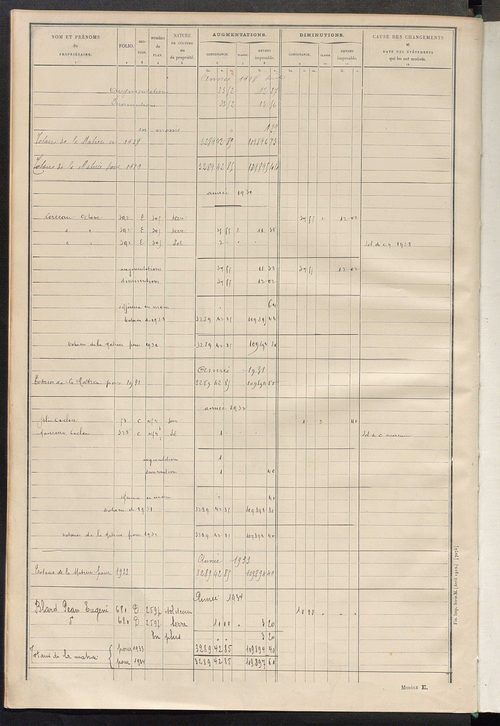 Tableau présentant les augmentations et les diminutions survenues dans la matière imposable ; récapitulation ; table alphabétique des propriétaires ; matrice des propriétés non bâties, fol. 1 à 492.