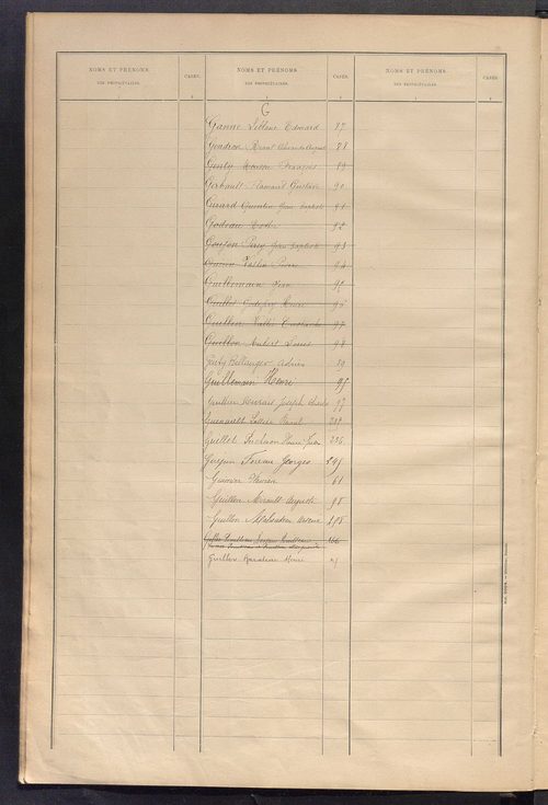 Matrice des propriétés bâties ; récapitulation ; table alphabétique des propriétaires.