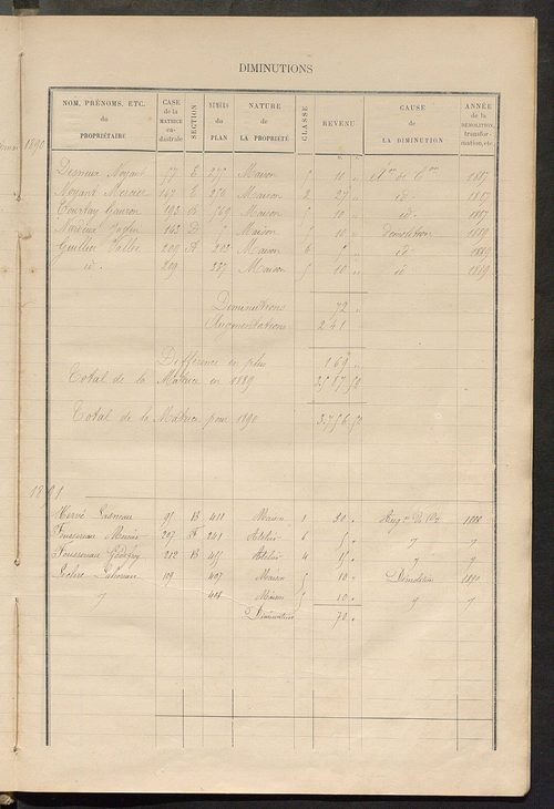 Matrice des propriétés bâties ; augmentations et diminutions, 1883-1891 ; séparation des revenus cadastraux afférents, pour l'année 1882, aux propriétés bâties et non bâties (état-balance) ; table alphabétique des propriétaires.