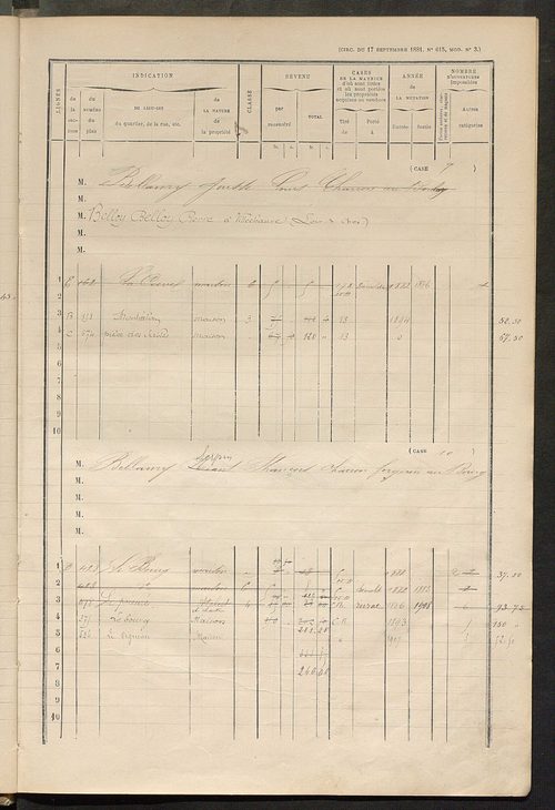 Matrice des propriétés bâties ; augmentations et diminutions, 1883-1891 ; séparation des revenus cadastraux afférents, pour l'année 1882, aux propriétés bâties et non bâties (état-balance) ; table alphabétique des propriétaires.
