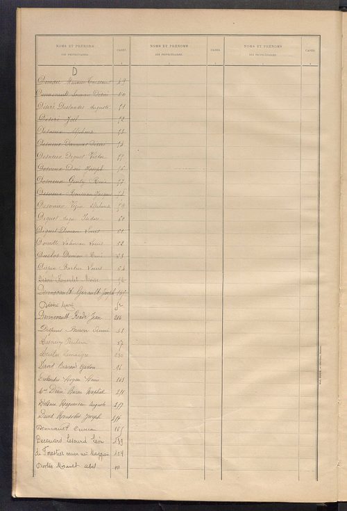 Matrice des propriétés bâties ; récapitulation ; table alphabétique des propriétaires.