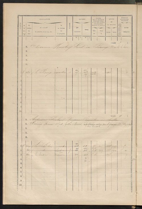 Matrice des propriétés bâties ; augmentations et diminutions, 1883-1891 ; séparation des revenus cadastraux afférents, pour l'année 1882, aux propriétés bâties et non bâties (état-balance) ; table alphabétique des propriétaires.