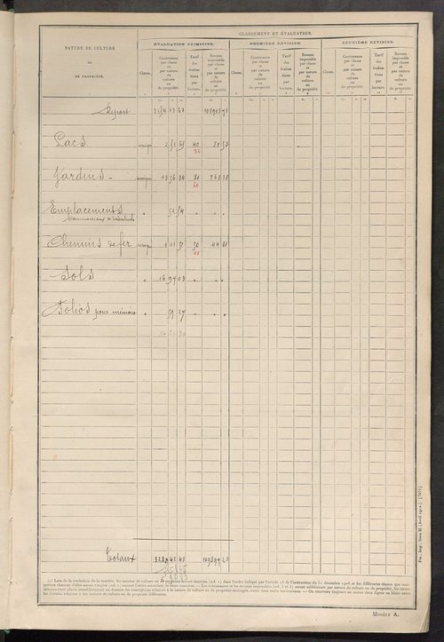 Tableau présentant les augmentations et les diminutions survenues dans la matière imposable ; récapitulation ; table alphabétique des propriétaires ; matrice des propriétés non bâties, fol. 1 à 492.