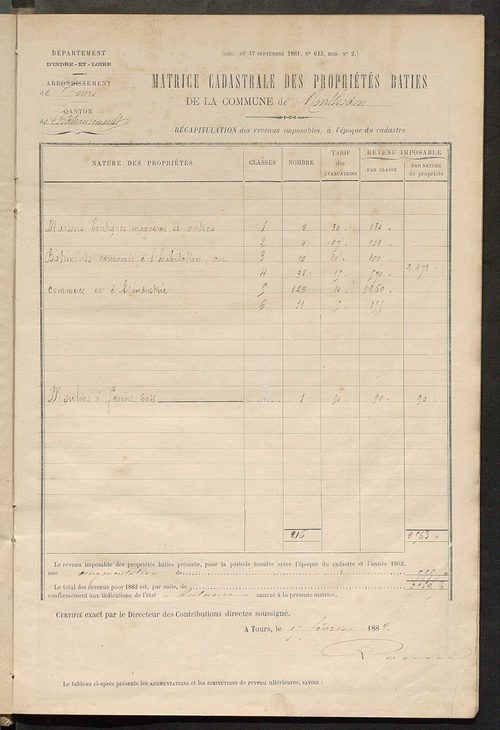 Matrice des propriétés bâties ; augmentations et diminutions, 1883-1891 ; séparation des revenus cadastraux afférents, pour l'année 1882, aux propriétés bâties et non bâties (état-balance) ; table alphabétique des propriétaires.
