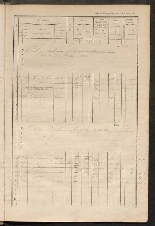 Matrice des propriétés bâties ; augmentations et diminutions, 1883-1891 ; séparation des revenus cadastraux afférents, pour l'année 1882, aux propriétés bâties et non bâties (état-balance) ; table alphabétique des propriétaires.