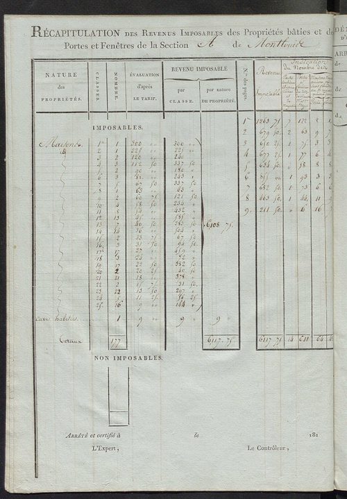 Tableau indicatif des propriétaires et des propriétés bâties.