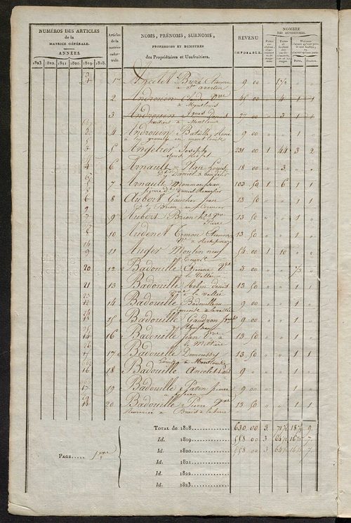 Matrice sommaire des propriétés bâties et portes et fenêtres, pour servir à la rédaction de la matrice générale du rôle unique.
