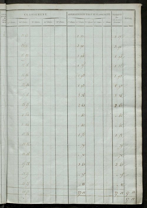 Sections H et I.