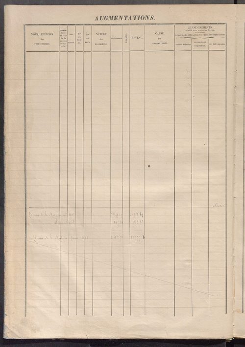 Augmentations et diminutions, 1883-1914 ; matrice des propriétés foncières, fol. 5025 à 5622.