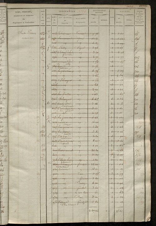 Matrice des propriétés foncières, fol. 3705 à 4284.