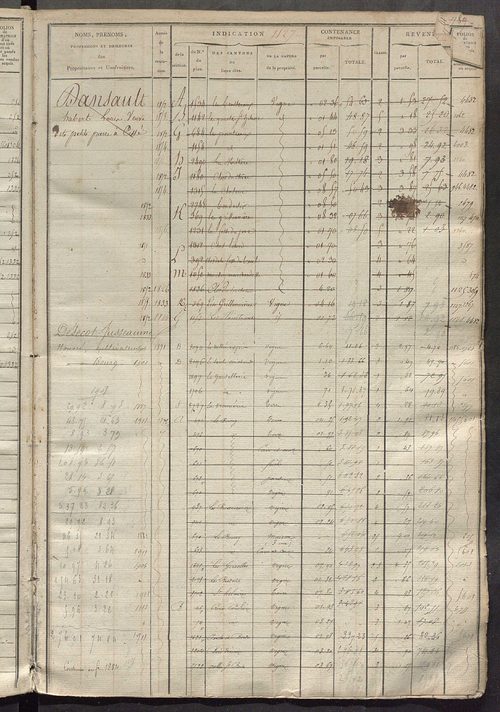 Matrice des propriétés foncières, fol. 1119 à 1738.