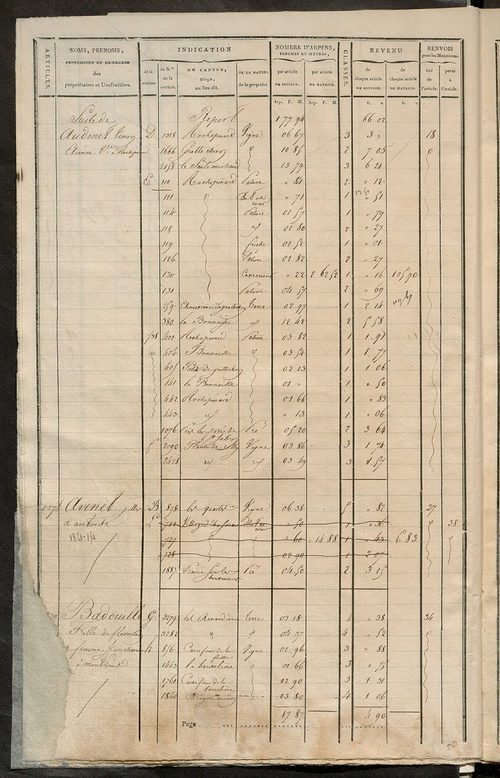 Matrice de rôle pour la contribution cadastrale, art. 1267 à 1941.