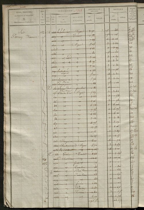 Matrice des propriétés foncières, fol. 3705 à 4284.
