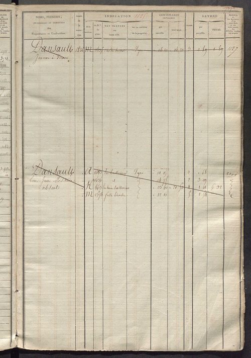 Matrice des propriétés foncières, fol. 1119 à 1738.