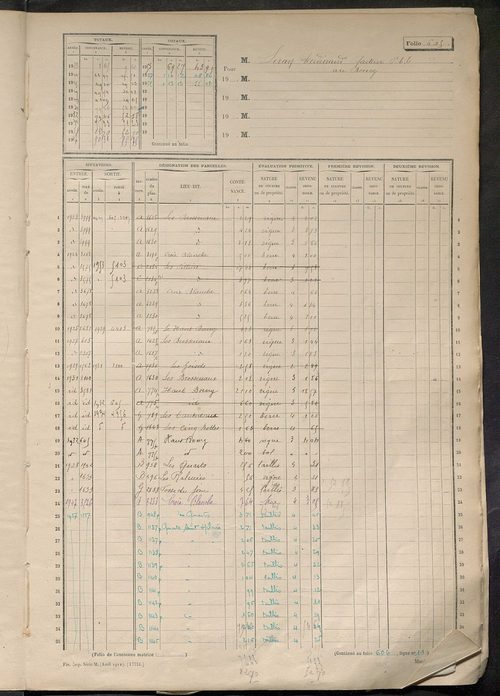 Matrice des propriétés non bâties, ol. 601 à 1200.