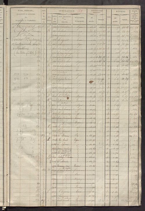 Matrice des propriétés foncières, fol. 579 à 1118.