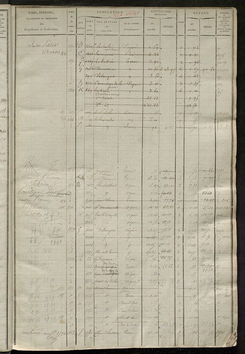 Matrice des propriétés foncières, fol. 3705 à 4284.