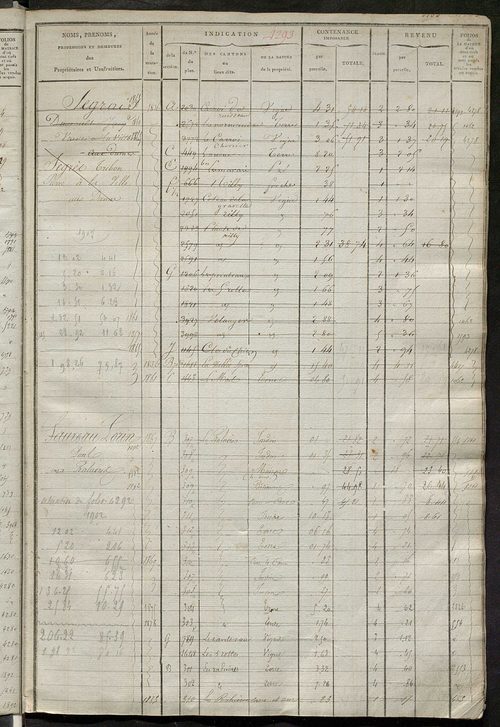 Matrice des propriétés foncières, fol. 4285 à 4624 ; récapitulation des contenances et des revenus de la matrice cadastrale, 1823-1839 ; table alphabétique des propriétaires.