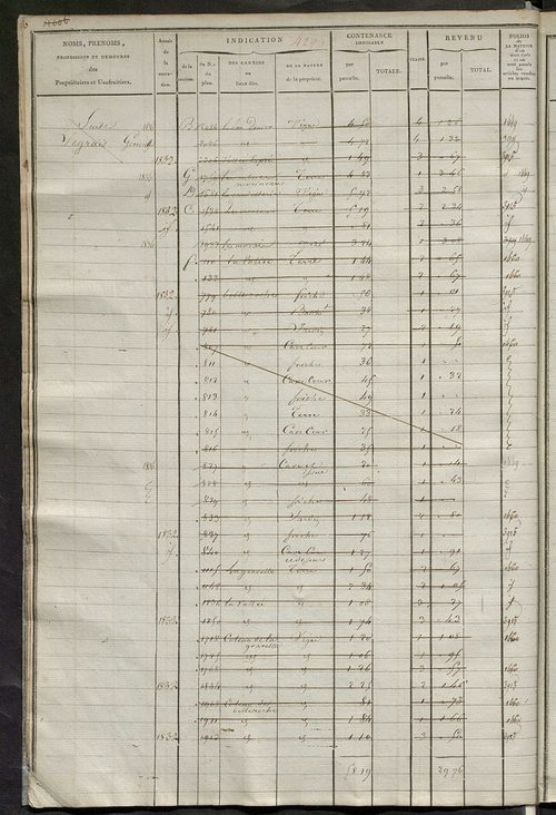Matrice des propriétés foncières, fol. 4285 à 4624 ; récapitulation des contenances et des revenus de la matrice cadastrale, 1823-1839 ; table alphabétique des propriétaires.