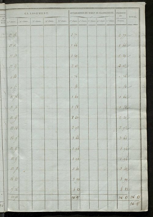 Sections H et I.