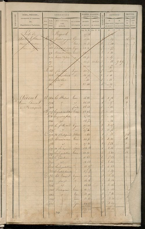 Matrice de rôle pour la contribution cadastrale, art. 1267 à 1941.