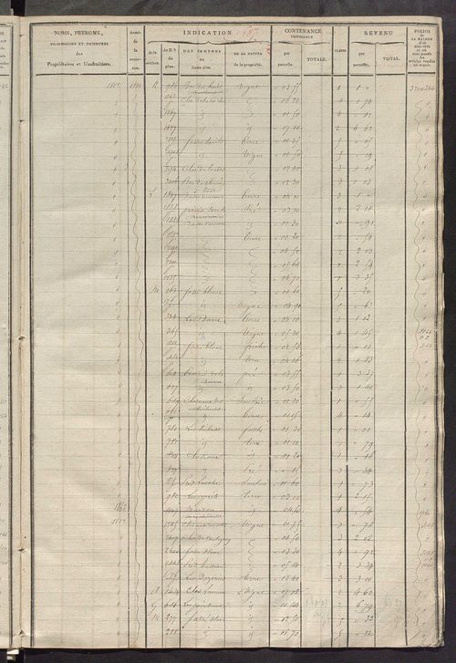 Matrice des propriétés foncières, fol. 579 à 1118.