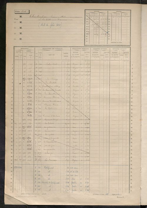 Matrice des propriétés non bâties, ol. 601 à 1200.