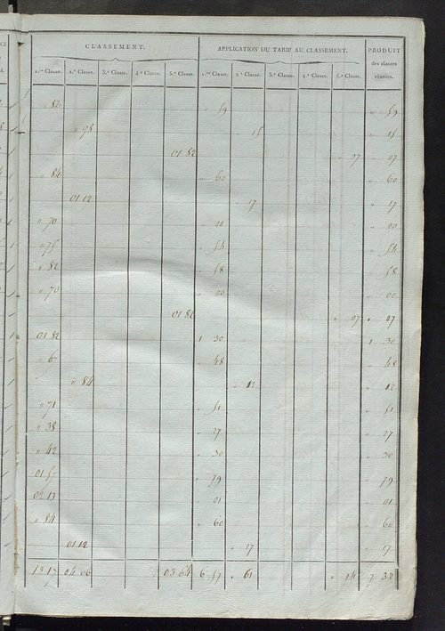 Sections E et F.