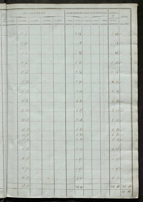 Sections H et I.