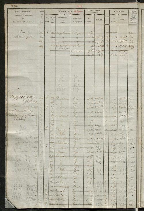 Matrice des propriétés foncières, fol. 4285 à 4624 ; récapitulation des contenances et des revenus de la matrice cadastrale, 1823-1839 ; table alphabétique des propriétaires.