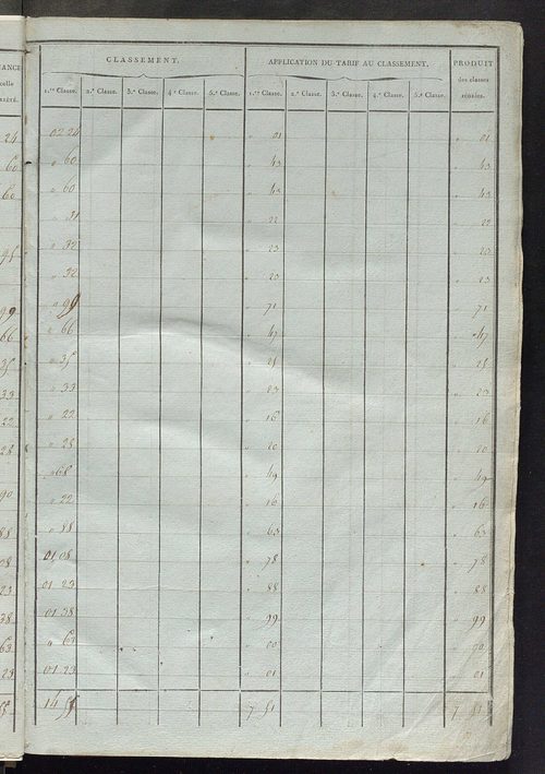 Sections E et F.