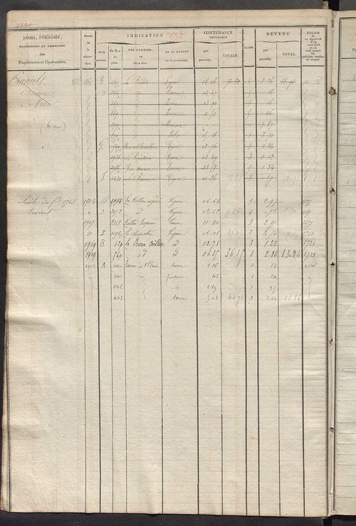 Matrice des propriétés foncières, fol. 1739 à 2432.