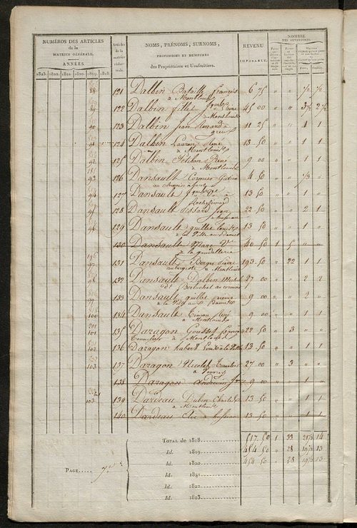 Matrice sommaire des propriétés bâties et portes et fenêtres, pour servir à la rédaction de la matrice générale du rôle unique.