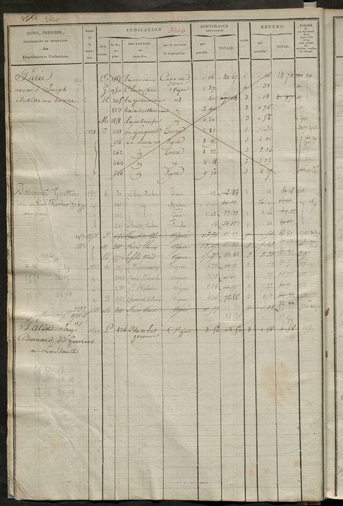 Matrice des propriétés foncières, fol. 3705 à 4284.