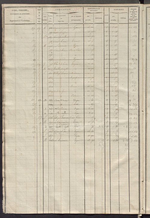 Matrice des propriétés foncières, fol. 579 à 1118.