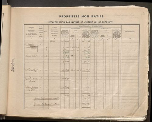 Table des comptes de la matrice. Comptes actifs personnes morales et A - Ben.