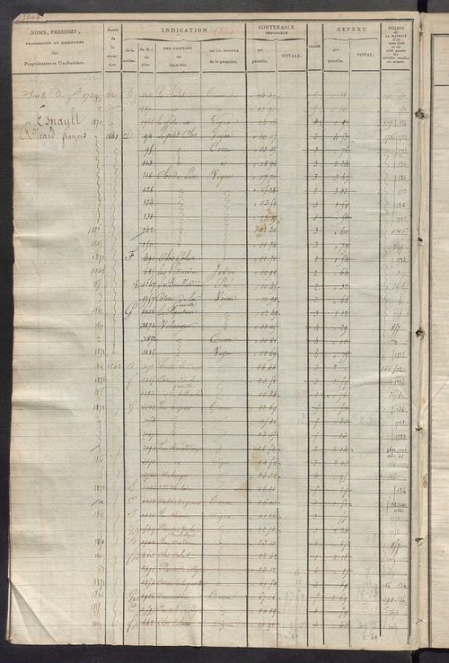 Matrice des propriétés foncières, fol. 1739 à 2432.