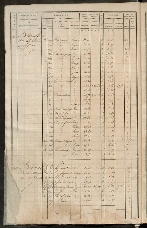 Matrice de rôle pour la contribution cadastrale, art. 1267 à 1941.
