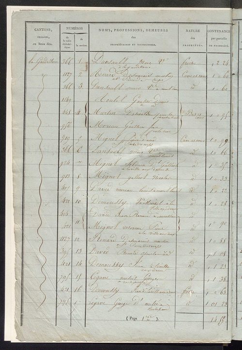 Sections E et F.