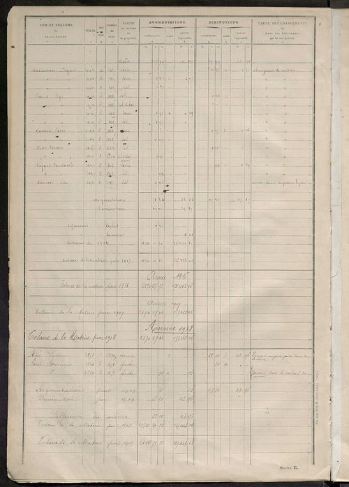 Matrice des propriétés non bâties : tableau présentant les augmentations et les diminutions survenues dans la matière imposable ; récapitulation ; table alphabétique des propriétaires.