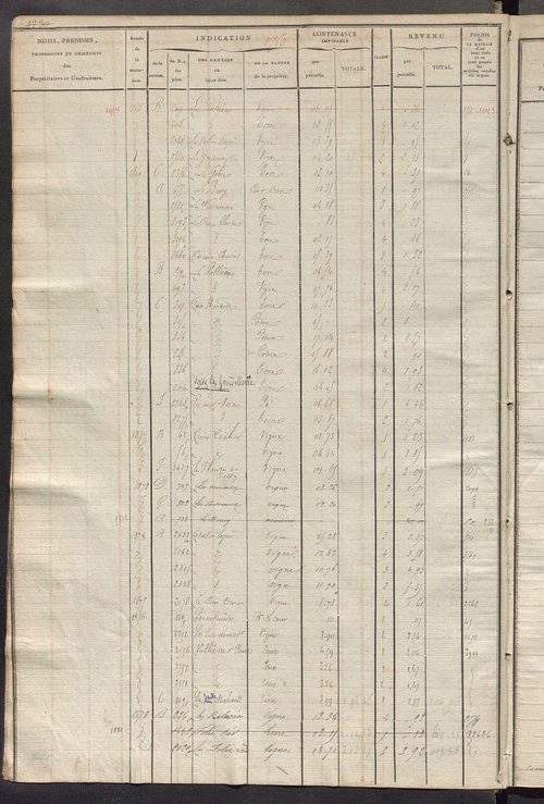 Matrice des propriétés foncières, fol. 1739 à 2432.